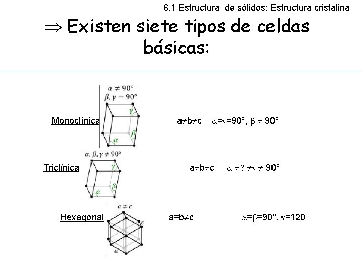 6. 1 Estructura de sólidos: Estructura cristalina Existen siete tipos de celdas básicas: Monoclínica