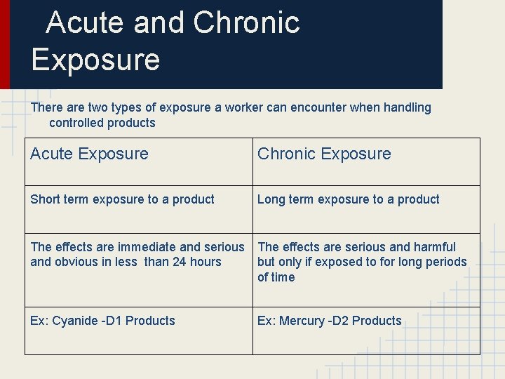 Acute and Chronic Exposure There are two types of exposure a worker can encounter
