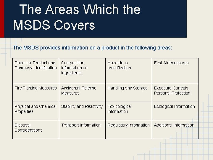 The Areas Which the MSDS Covers The MSDS provides information on a product in
