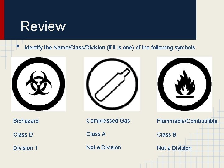Review • Identify the Name/Class/Division (if it is one) of the following symbols Biohazard