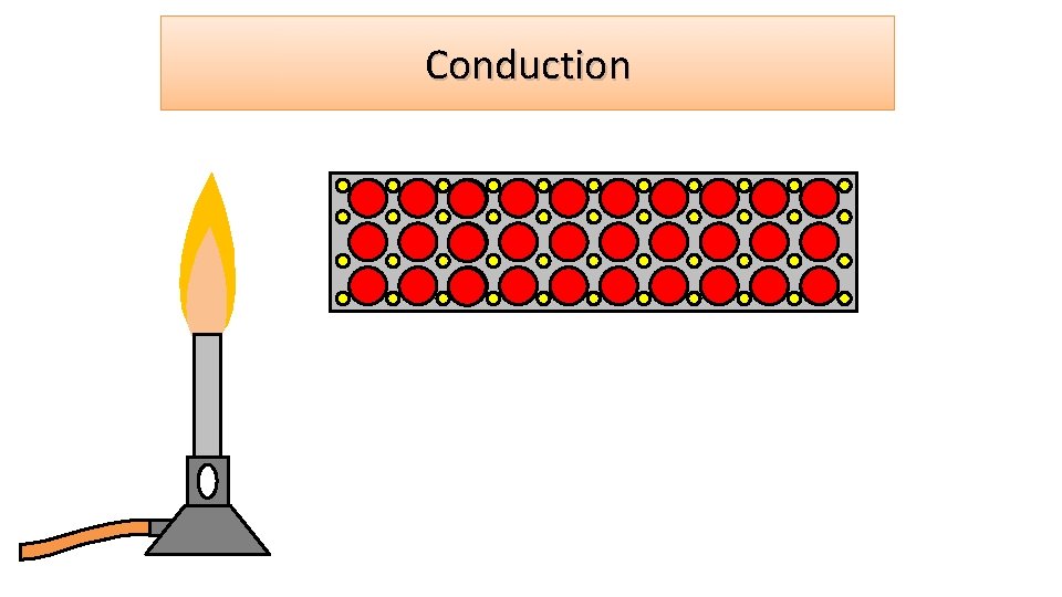 Lesson Starter 1 What is the difference between
