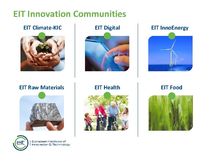 EIT Innovation Communities EIT Climate-KIC EIT Digital EIT Inno. Energy EIT Raw Materials EIT EIT Innovation Communities EIT Climate-KIC EIT Digital EIT Inno. Energy EIT Raw Materials EIT