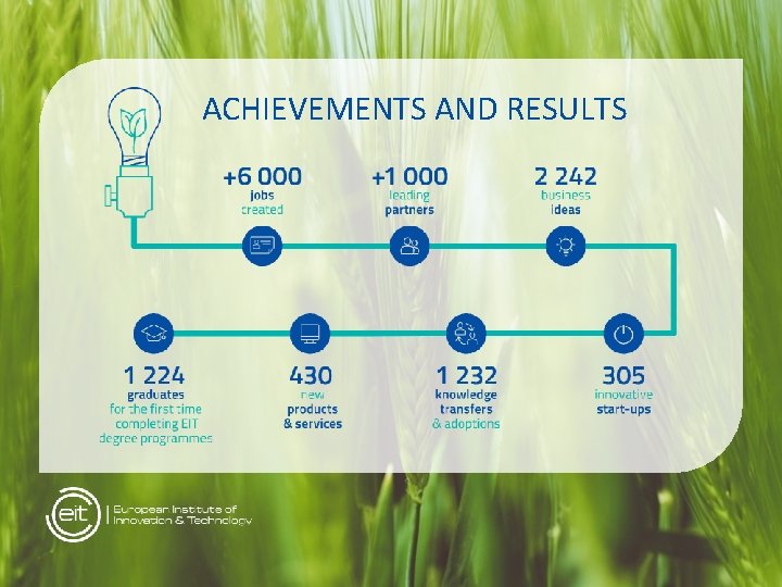 ACHIEVEMENTS AND RESULTS ACHIEVEMENTS AND RESULTS