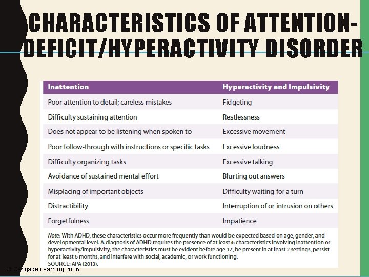 CHARACTERISTICS OF ATTENTIONDEFICIT/HYPERACTIVITY DISORDER © Cengage Learning 2016 