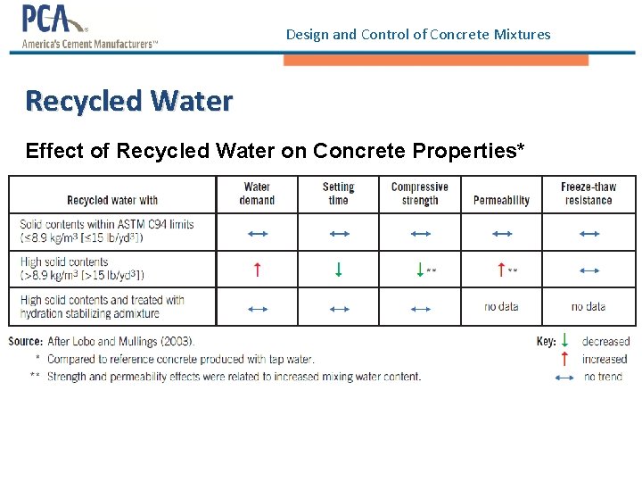 Design and Control of Concrete Mixtures Recycled Water Effect of Recycled Water on Concrete