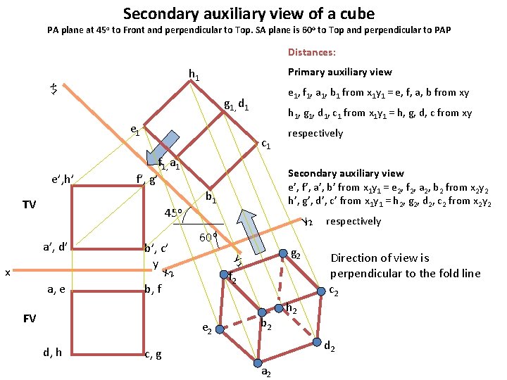 Secondary auxiliary view of a cube PA plane at 45 o to Front and