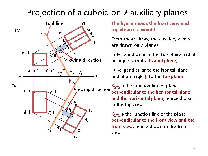 Projection of a cuboid on 2 auxiliary planes Fold line TV y 2 e’,