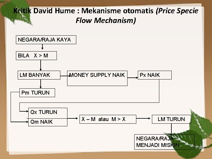 Kritik David Hume : Mekanisme otomatis (Price Specie Flow Mechanism) NEGARA/RAJA KAYA BILA X