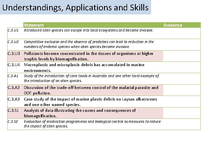 Understandings, Applications and Skills C. 3. U 1 C. 3. U 2 Statement Introduced