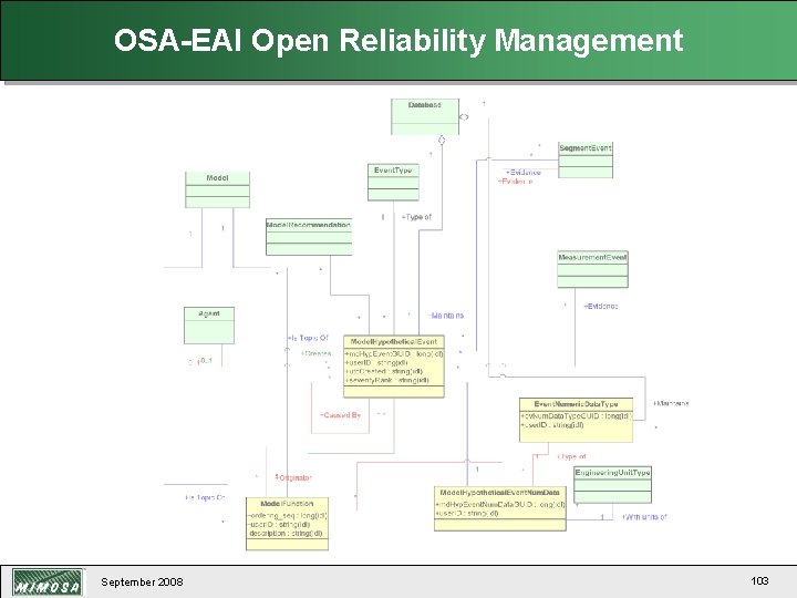 OSA-EAI Open Reliability Management September 2008 103 