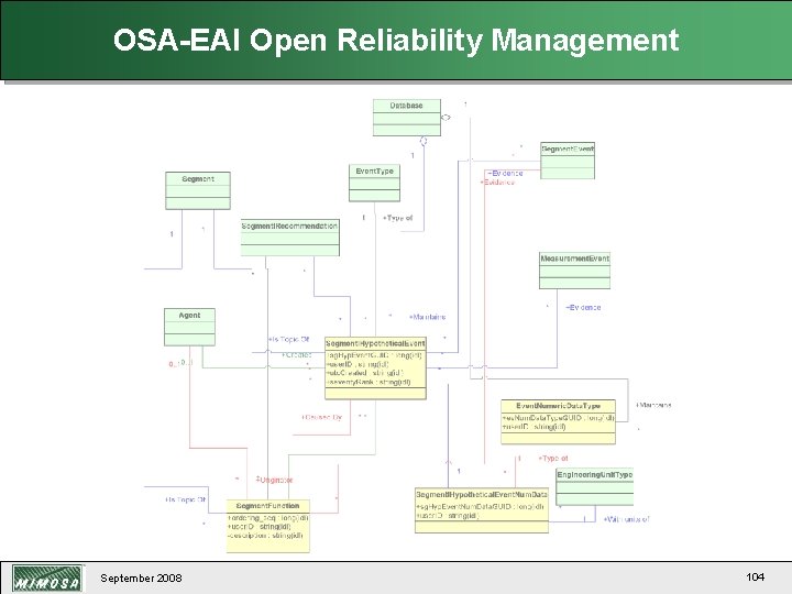 OSA-EAI Open Reliability Management September 2008 104 