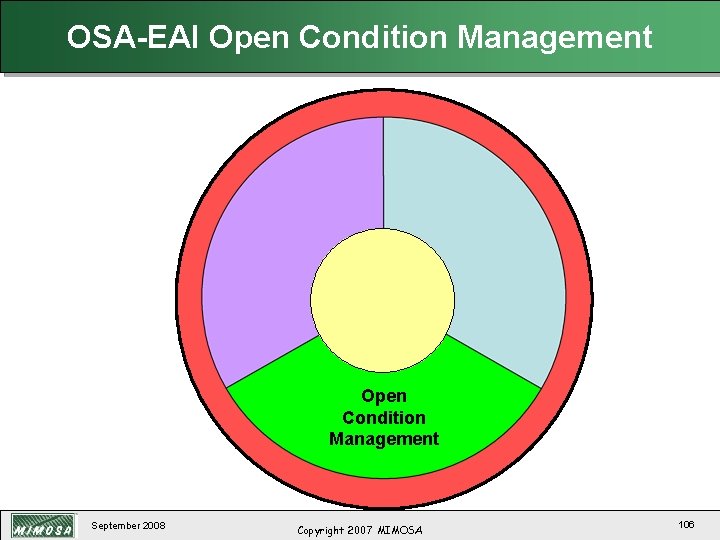 OSA-EAI Open Condition Management September 2008 Copyright 2007 MIMOSA 106 