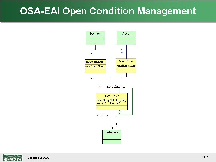 OSA-EAI Open Condition Management September 2008 110 