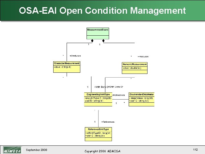 OSA-EAI Open Condition Management September 2008 Copyright 2006 MIMOSA 112 