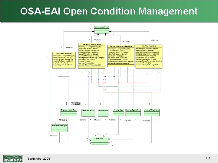 OSA-EAI Open Condition Management September 2008 113 