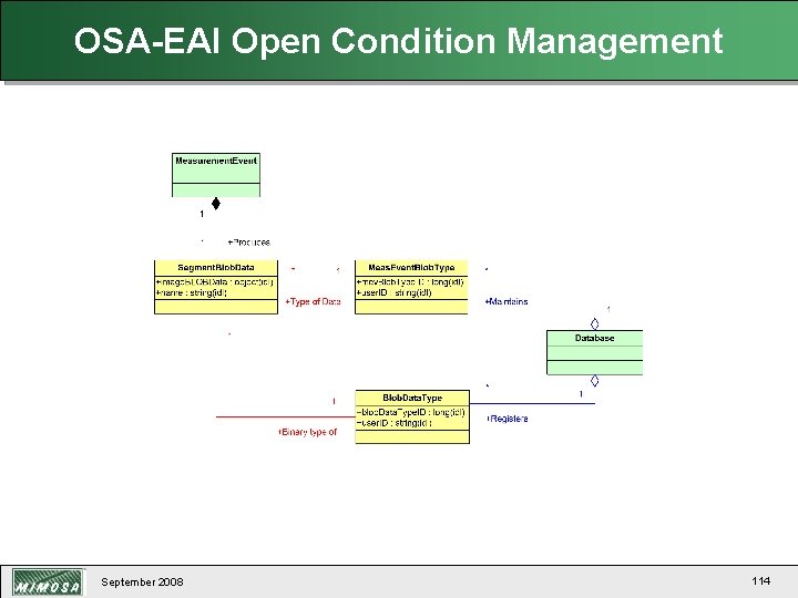 OSA-EAI Open Condition Management September 2008 114 