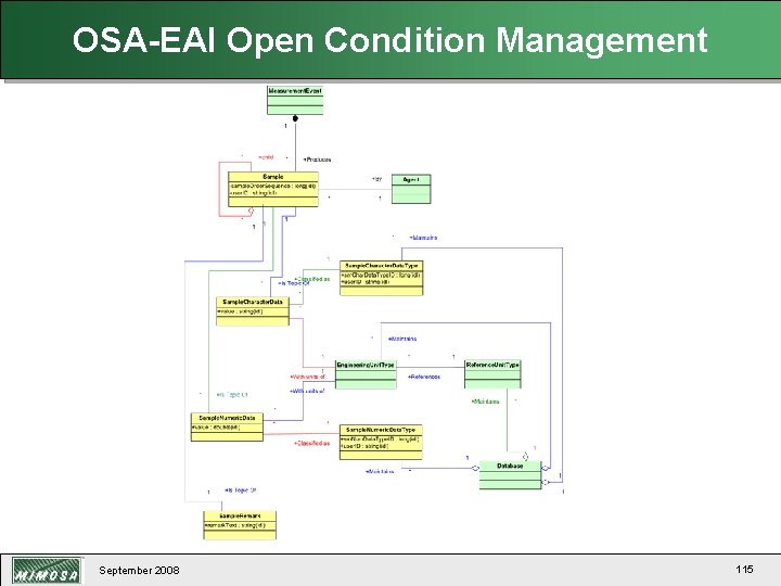 OSA-EAI Open Condition Management September 2008 115 