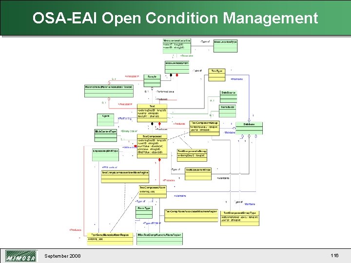 OSA-EAI Open Condition Management September 2008 116 