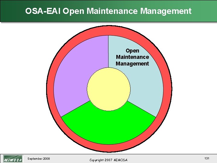 OSA-EAI Open Maintenance Management September 2008 Copyright 2007 MIMOSA 131 