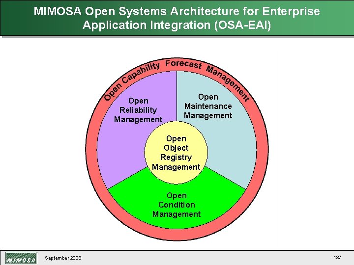MIMOSA Open Systems Architecture for Enterprise Application Integration (OSA-EAI) Open Reliability Management Open Maintenance