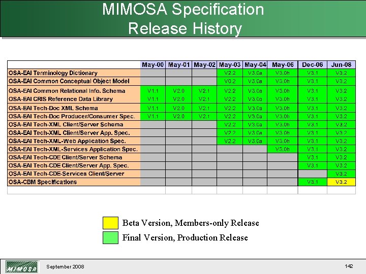 MIMOSA Specification Release History Beta Version, Members-only Release Final Version, Production Release September 2008
