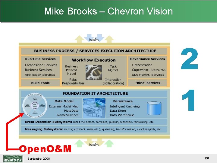 Mike Brooks – Chevron Vision 2 1 Open. O&M September 2008 157 