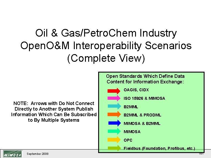 Oil & Gas/Petro. Chem Industry Open. O&M Interoperability Scenarios (Complete View) Open Standards Which