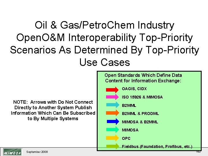 Oil & Gas/Petro. Chem Industry Open. O&M Interoperability Top-Priority Scenarios As Determined By Top-Priority