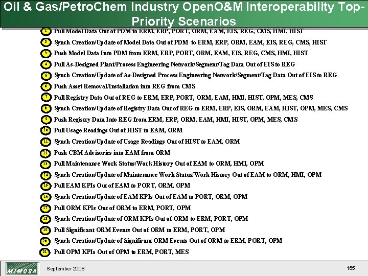 Oil & Gas/Petro. Chem Industry Open. O&M Interoperability Top. Priority Scenarios 1 Pull Model