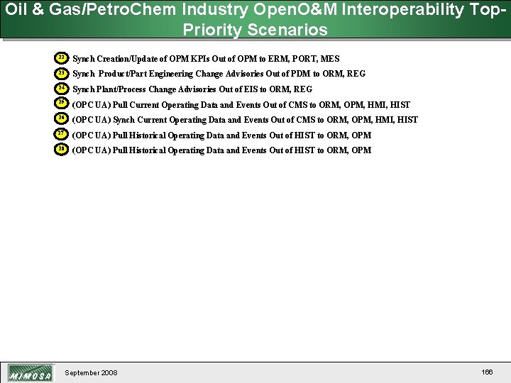 Oil & Gas/Petro. Chem Industry Open. O&M Interoperability Top. Priority Scenarios 22 Synch Creation/Update