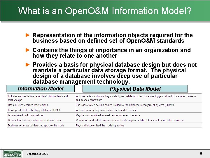 What is an Open. O&M Information Model? ► Representation of the information objects required