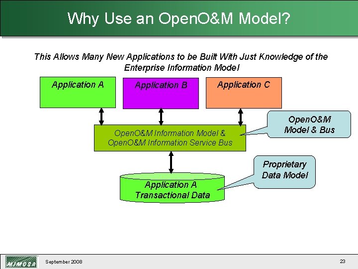 Why Use an Open. O&M Model? This Allows Many New Applications to be Built