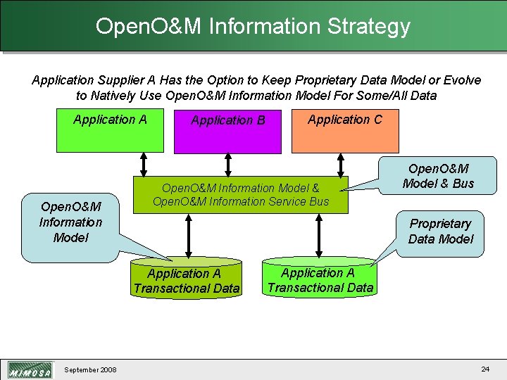 Open. O&M Information Strategy Application Supplier A Has the Option to Keep Proprietary Data