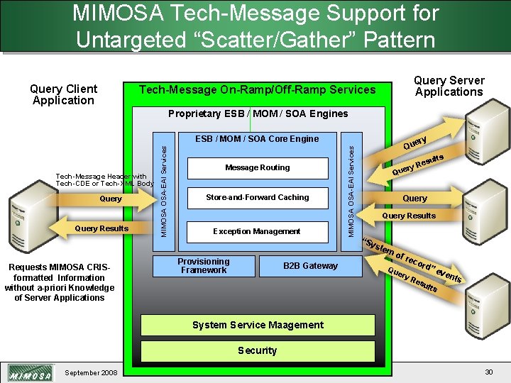 MIMOSA Tech-Message Support for Untargeted “Scatter/Gather” Pattern Query Client Application Query Server Applications Tech-Message