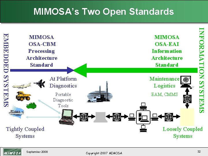 MIMOSA’s Two Open Standards At Platform Diagnostics Maintenance Logistics Portable Diagnostic Tools EAM, CMMS