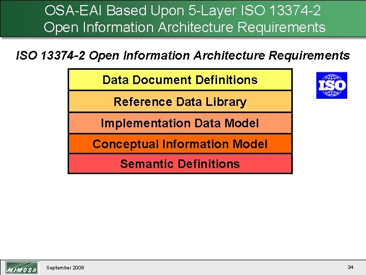 OSA-EAI Based Upon 5 -Layer ISO 13374 -2 Open Information Architecture Requirements Data Document