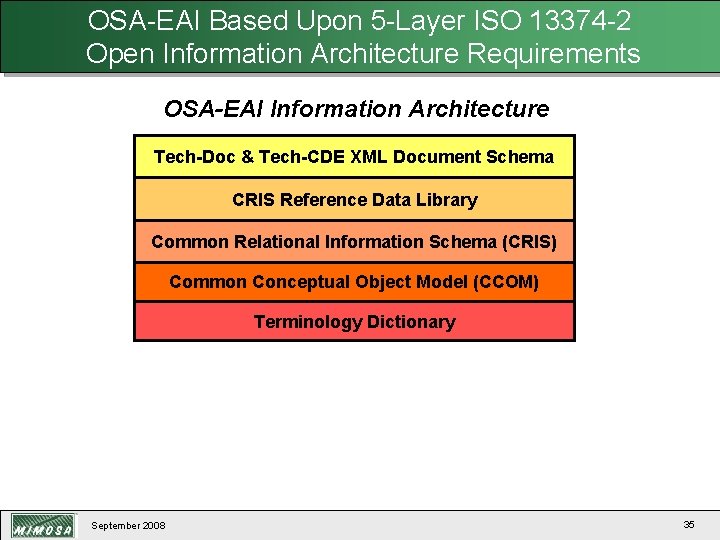 OSA-EAI Based Upon 5 -Layer ISO 13374 -2 Open Information Architecture Requirements OSA-EAI Information