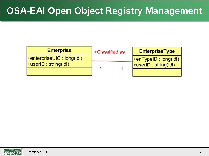 OSA-EAI Open Object Registry Management September 2008 49 