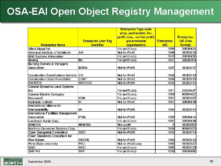 OSA-EAI Open Object Registry Management September 2008 50 