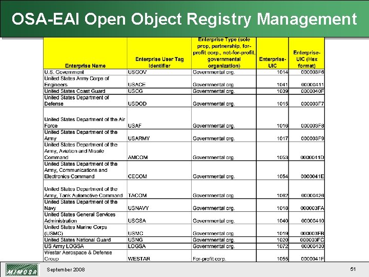 OSA-EAI Open Object Registry Management September 2008 51 