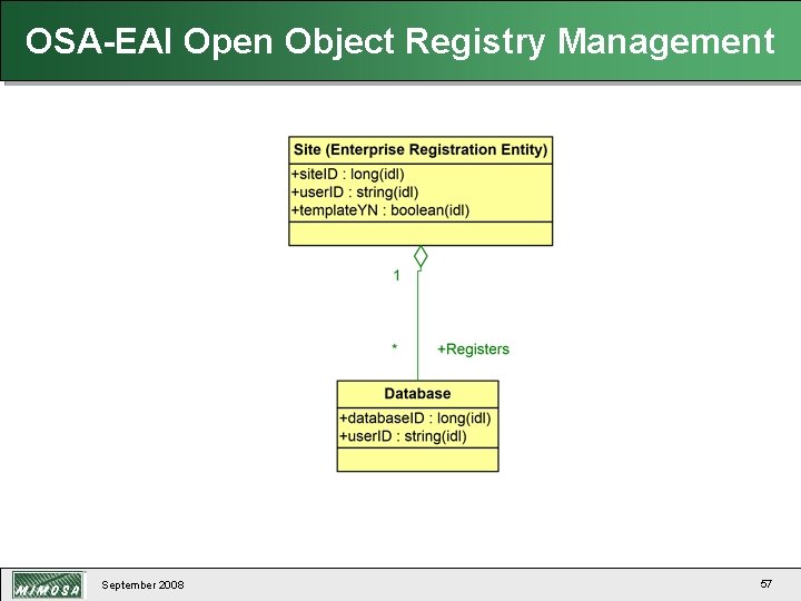 OSA-EAI Open Object Registry Management September 2008 57 
