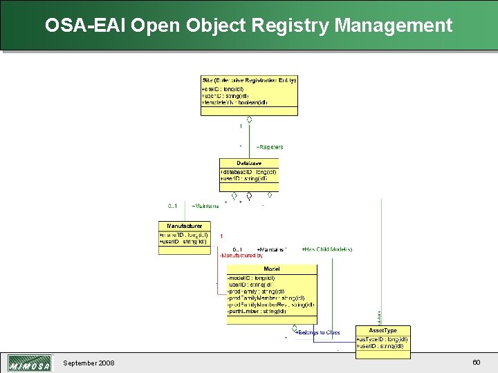 OSA-EAI Open Object Registry Management September 2008 60 