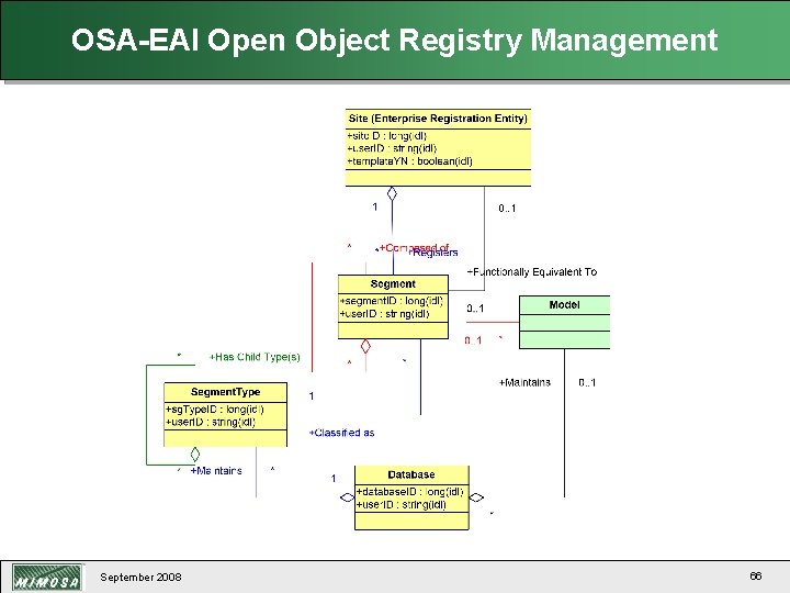 OSA-EAI Open Object Registry Management September 2008 66 