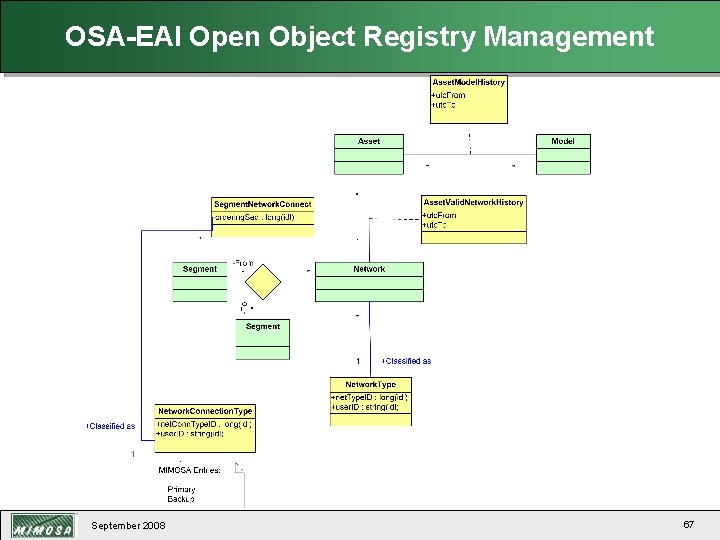 OSA-EAI Open Object Registry Management September 2008 67 