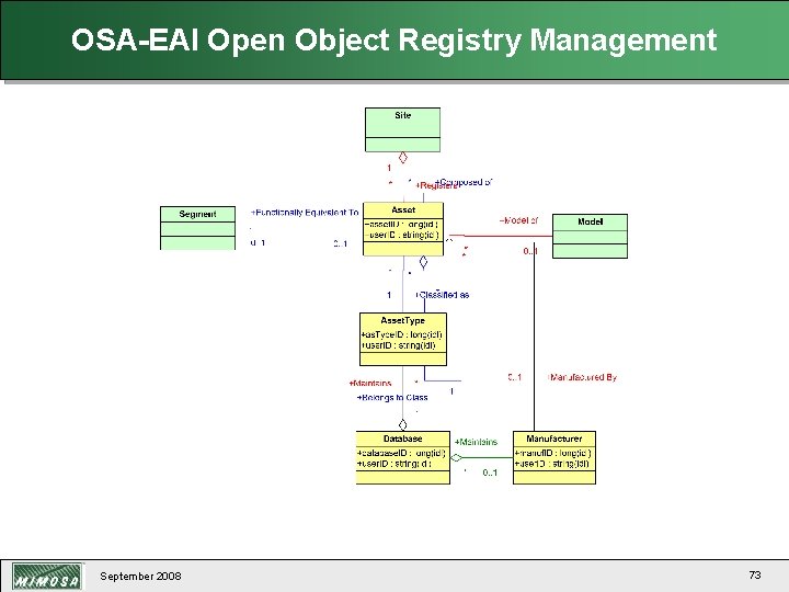 OSA-EAI Open Object Registry Management September 2008 73 