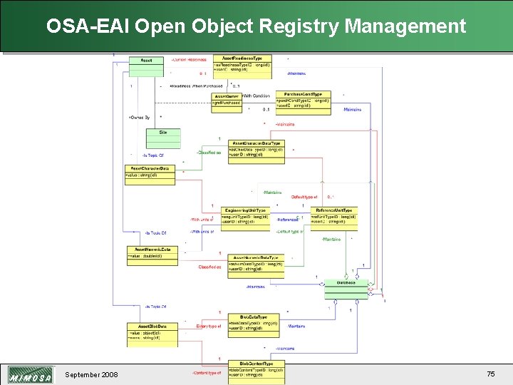 OSA-EAI Open Object Registry Management September 2008 75 