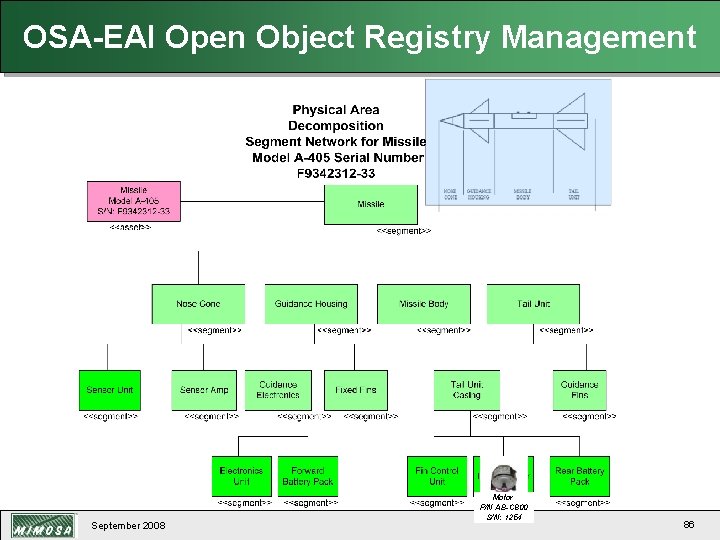 OSA-EAI Open Object Registry Management September 2008 Motor P/N AB-C 800 S/N: 1254 86