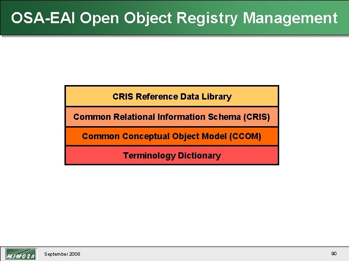 OSA-EAI Open Object Registry Management CRIS Meta-Data Reference Data Library CRIS Reference Data Library