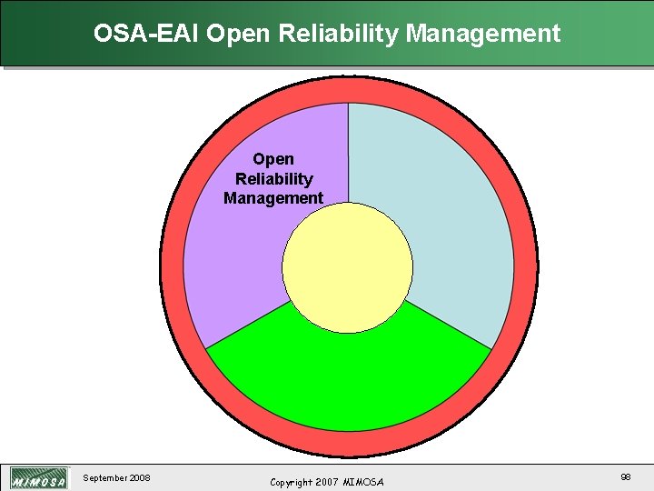 OSA-EAI Open Reliability Management September 2008 Copyright 2007 MIMOSA 98 