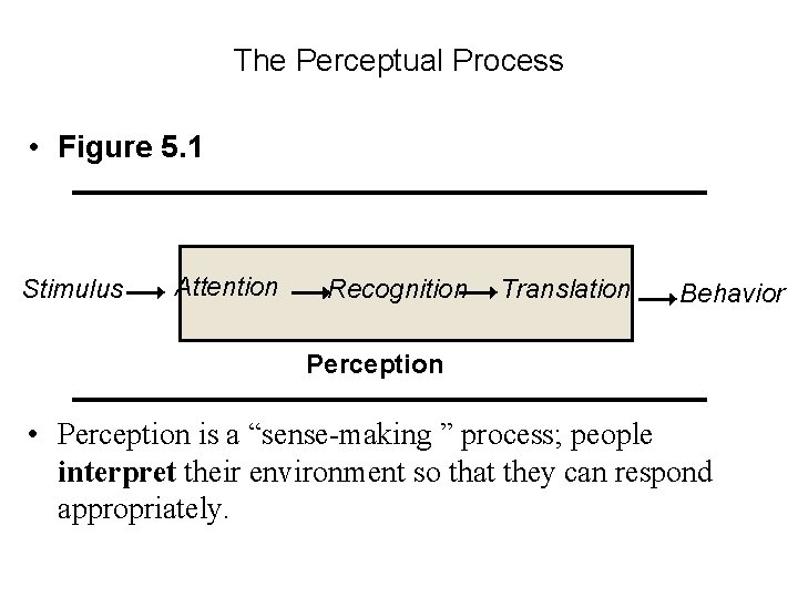The Perceptual Process • Figure 5. 1 Stimulus Attention Recognition Translation Behavior Perception •